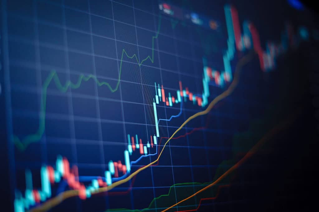 Financial chart