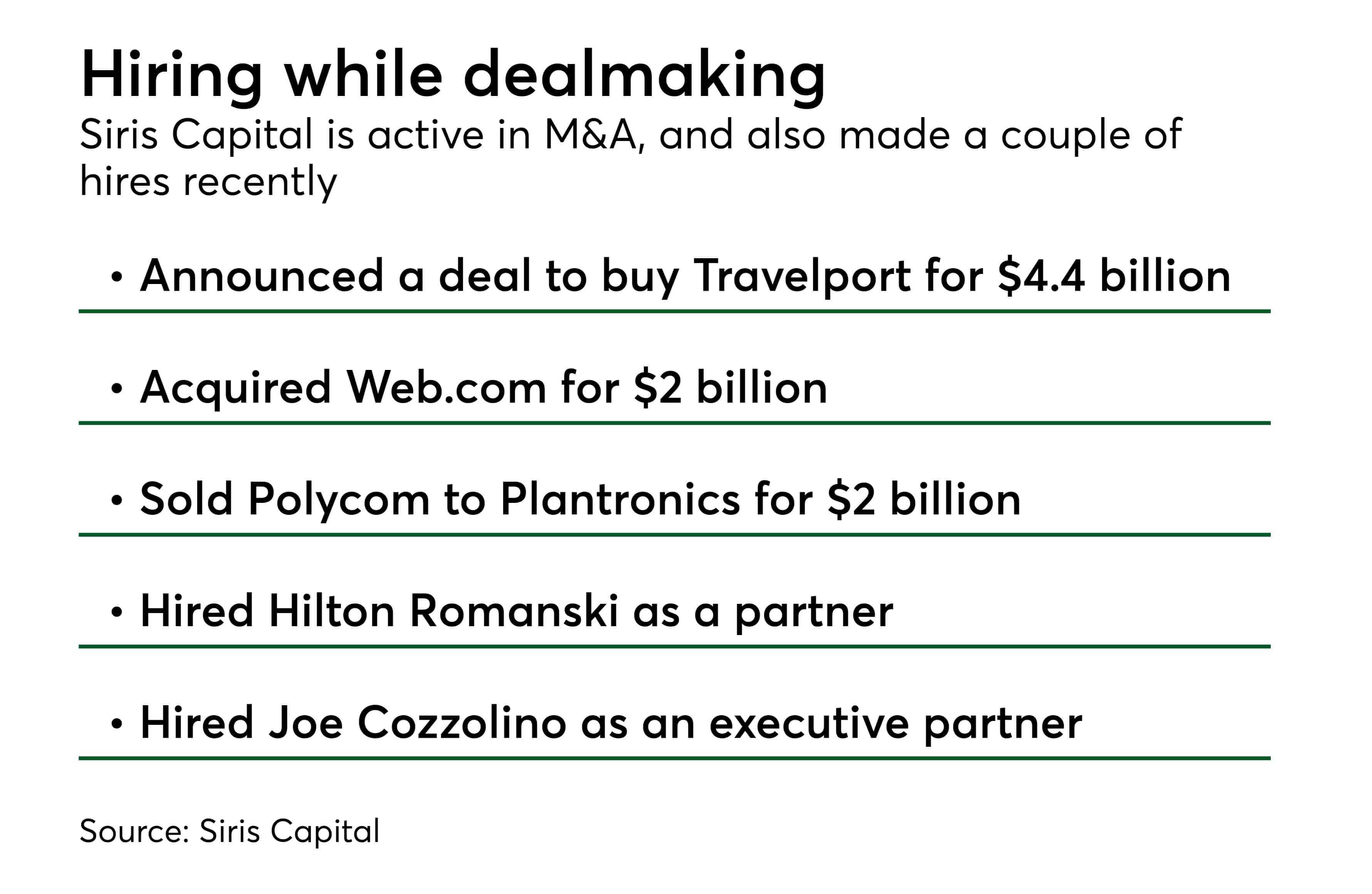 M&A wrap: Siris, KPMG, Houlihan, William Blair, Lincoln, OTPP, Vance Street