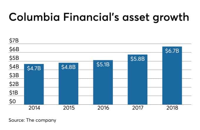 Columbia Financial Stewardship Financial